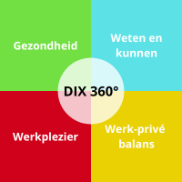 Duurzaam samenwerken 1 Duurzame inzetbaarheidsindex
