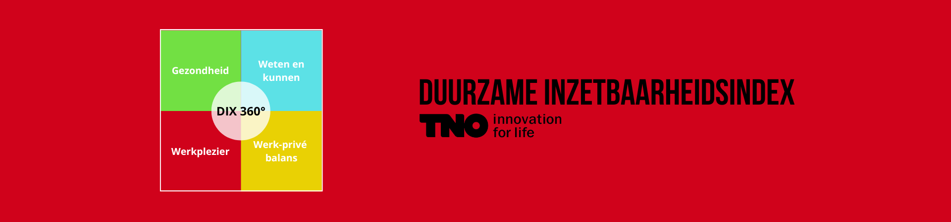 Duurzame inzetbaarheid meten